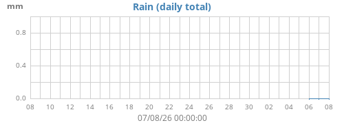 monthrain