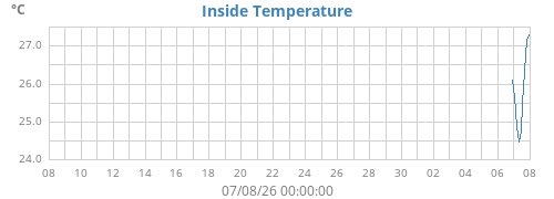 monthtempin