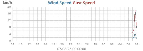 monthwind