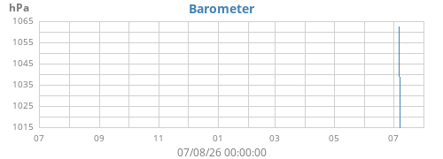 yearbarometer