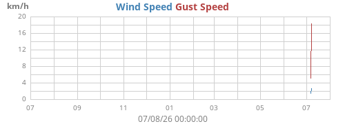 yearwind